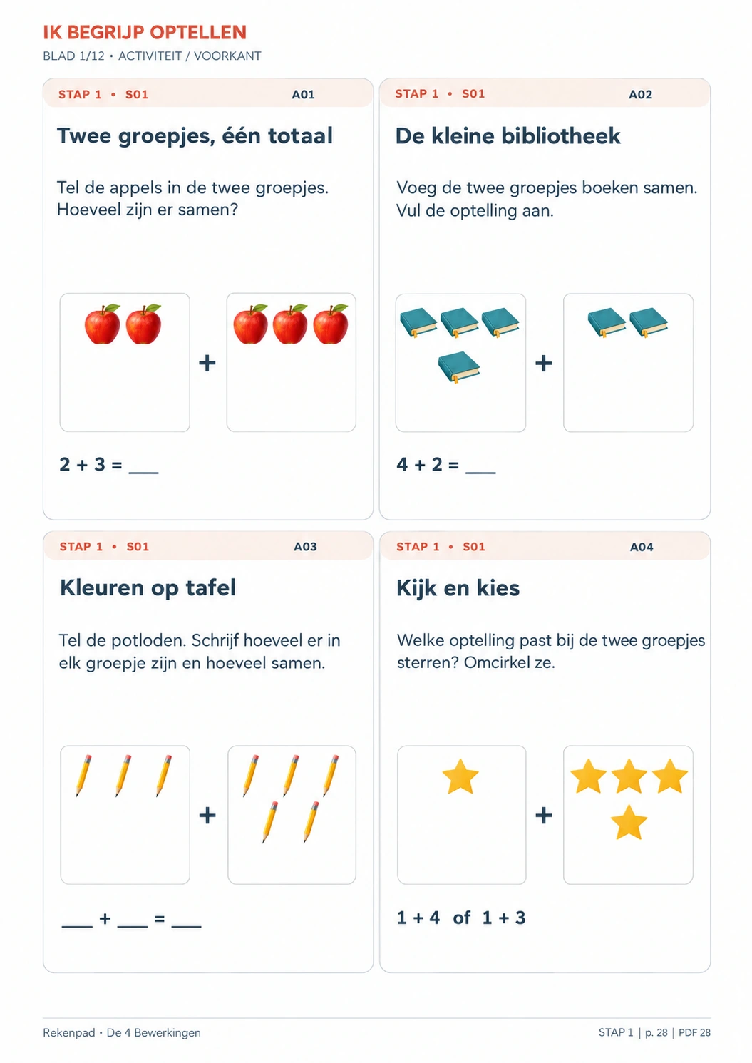 Voorbeelden van de oefenkaarten