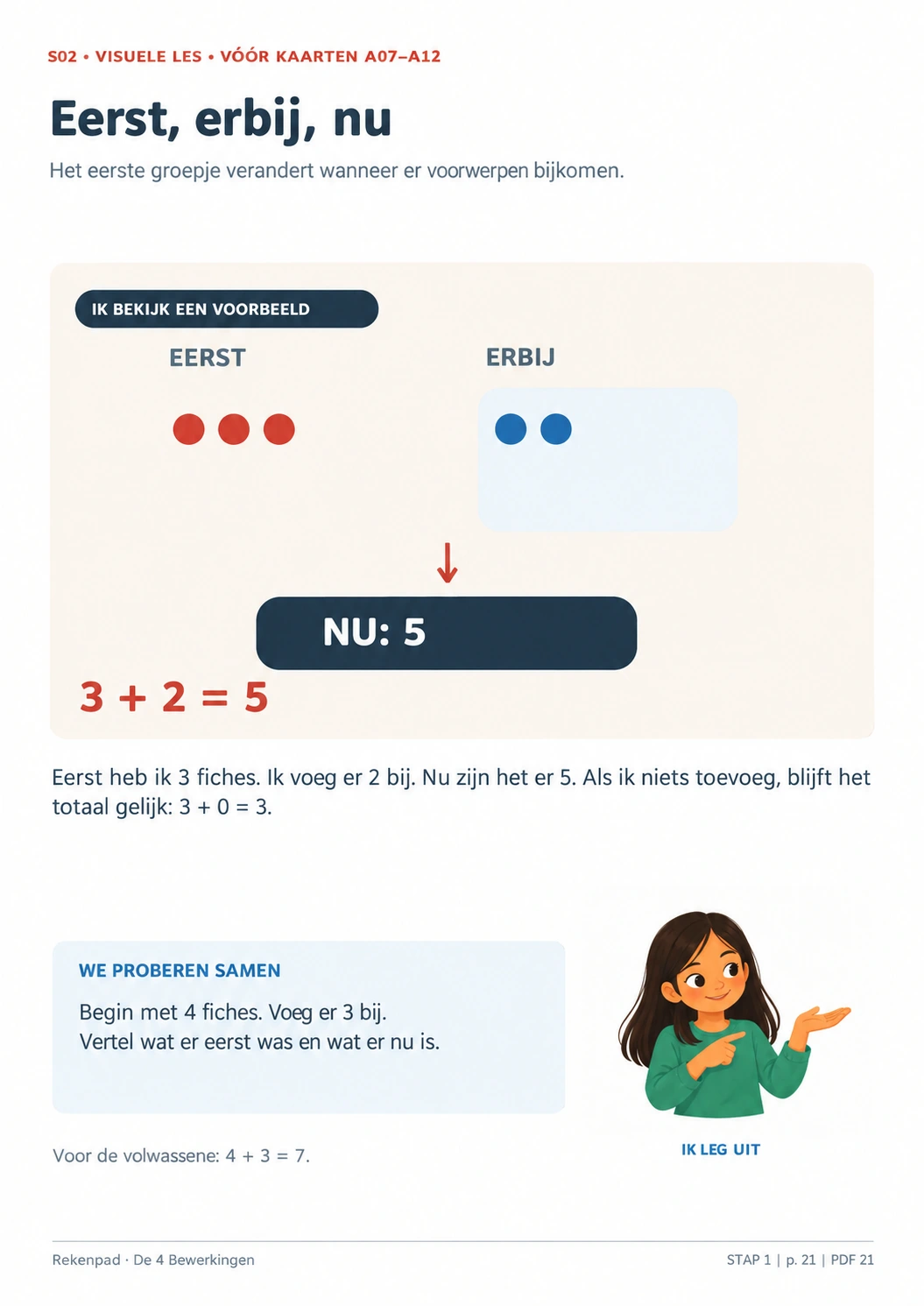 Een begeleide les vóór het oefenen